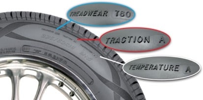 Tire-treadwear